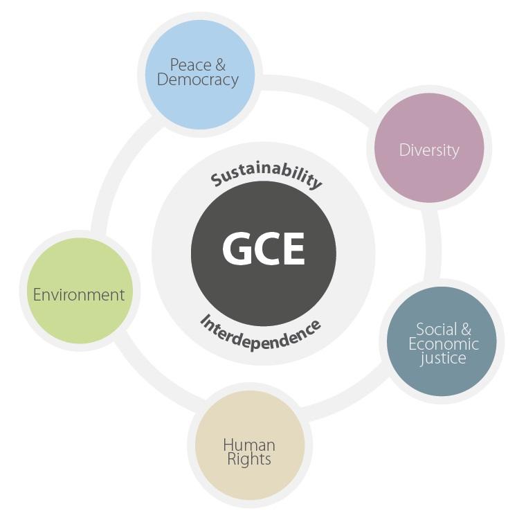 Глобално гражданско образование